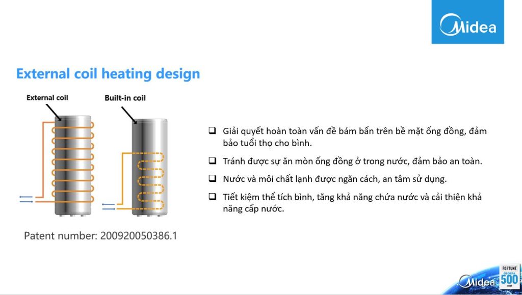 An toàn tuyệt đối với công nghệ ống đồng không tiếp xúc với nước