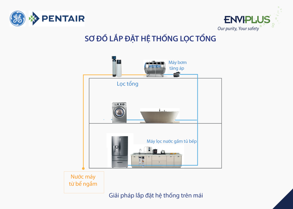 lọc tổng Rainsoft EC5 150 CV/TC FLT 150H/D