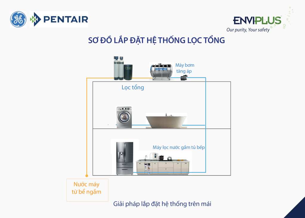 lọc tổng Rainsoft EC5 250 CV/TC FLT 250H/DH