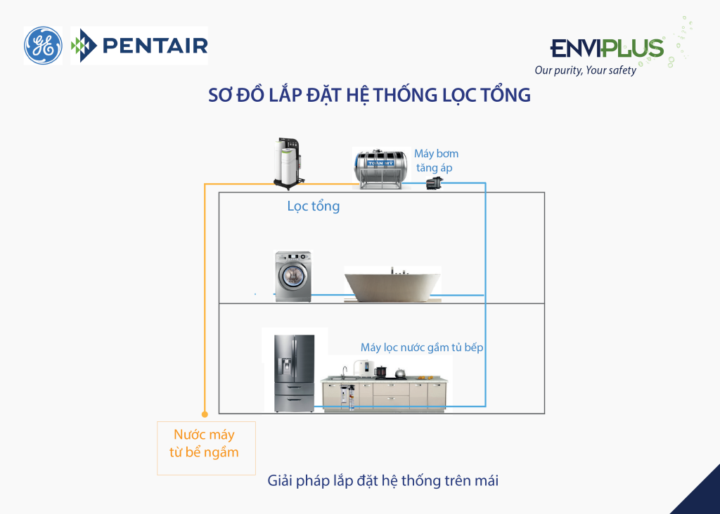 lọc tổng đầu nguồn Karofi KTF-888