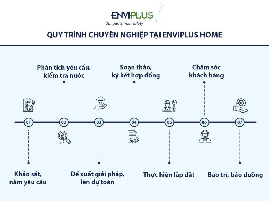 Lọc nước đầu nguồn nhà phố