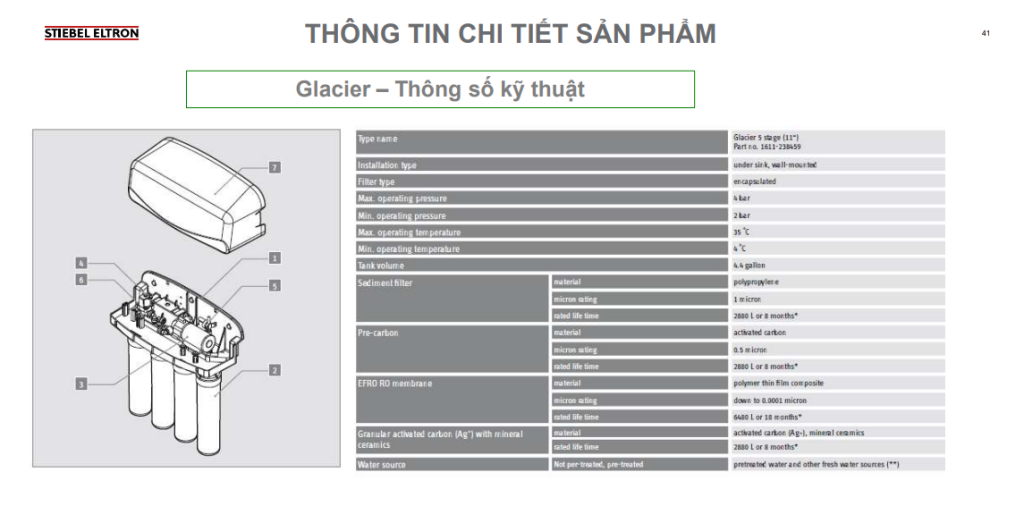 may-loc-nuoc-gia-dinh- Glacier-Stiebel Eltron-8