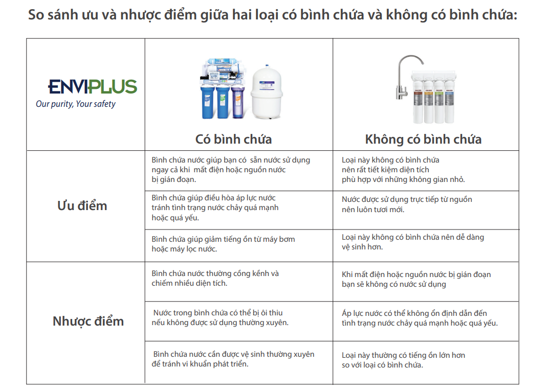 Lựa chọn máy lọc nước có bình chứa hay không có bình chứa ?