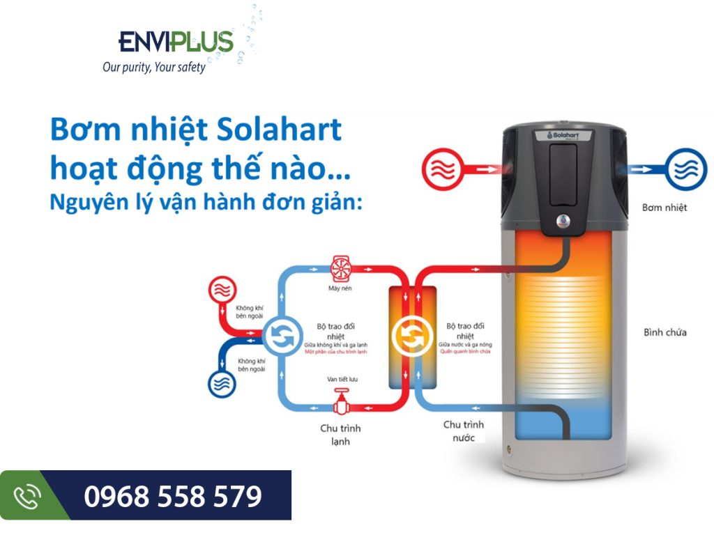 Nguyên lý hoạt động của Heat Pump Solahart