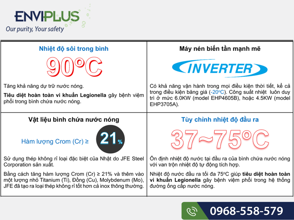 Ưu điểm của máy nước nóng bơm nhiệt Chofu Ecocute EHP-3705A